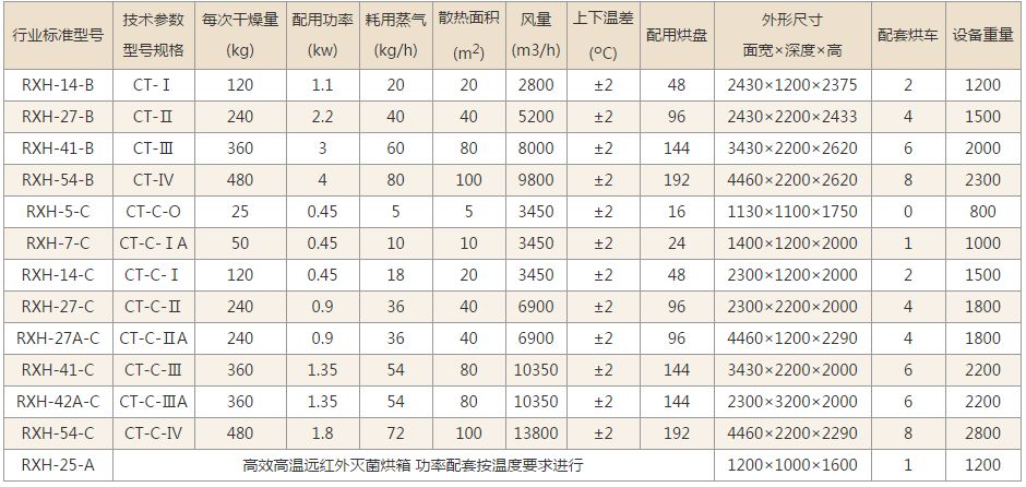 烘箱技術(shù)參數(shù)