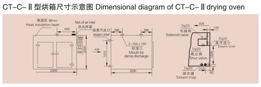 烘箱示意圖