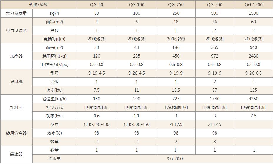 QG系列氣流干燥機(jī)