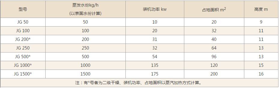 JG系列氣流干燥機(jī)