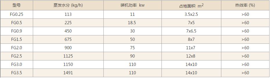 FG系列氣流干燥機(jī)