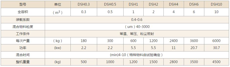 雙螺旋錐形混合機(jī)技術(shù)參數(shù)