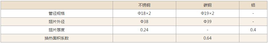 散熱器技術(shù)參數(shù)