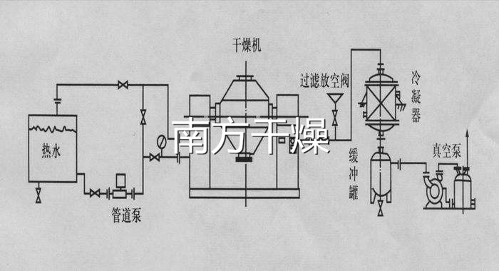 雙錐回轉(zhuǎn)真空干燥機