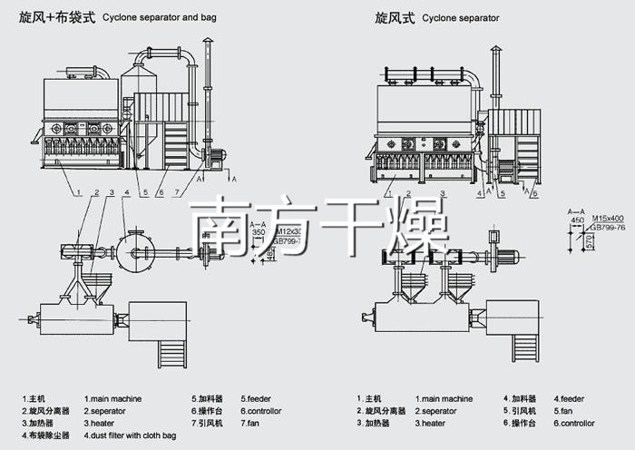 臥式沸騰干燥機(jī)結(jié)構(gòu)圖